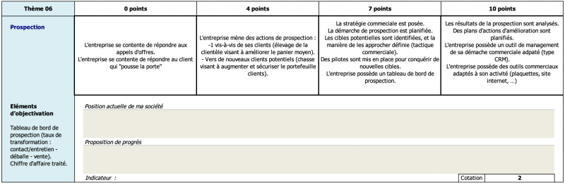 Analyse de contexte d une entreprise-1-Iterative