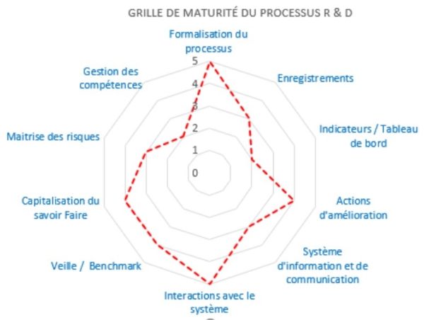 La revue de processus ISO 9001-ITERATIVE blog