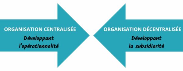 definition de filiale -une filiale -ITERATIVE