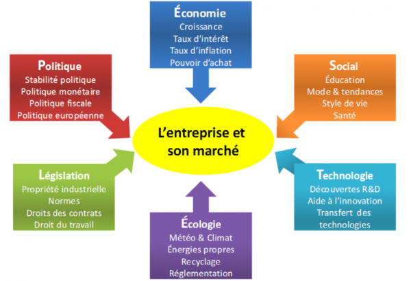 demarche RSE-outils-ITERATIVE