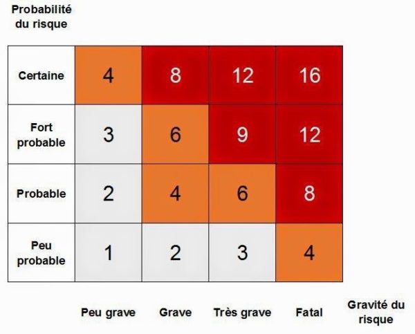 matrices de criticité-ITERATIVE