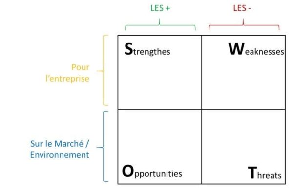 swot-ITERATIVE